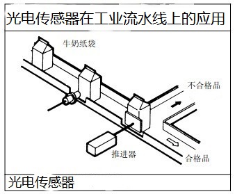 光電開關工作在流水線